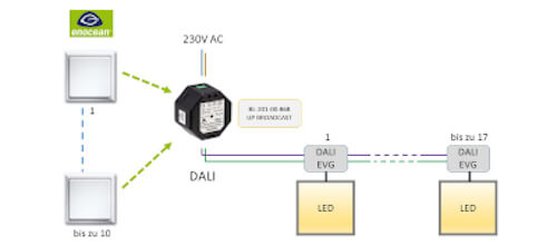 Enocean Gateway